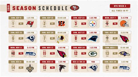 niners division standings|forty niners standings.